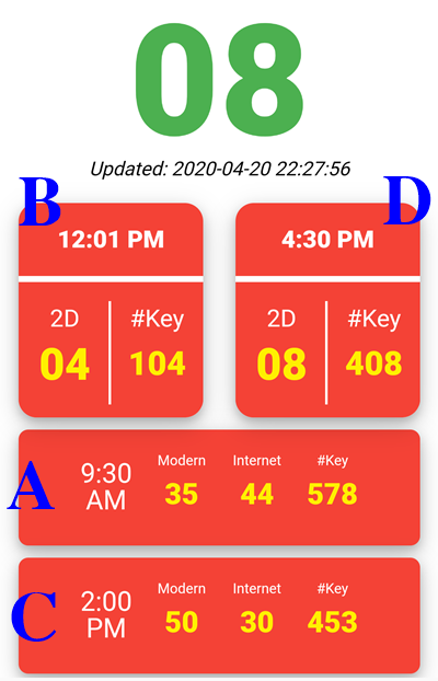 ผลรางวัลหวยพม่า 2D